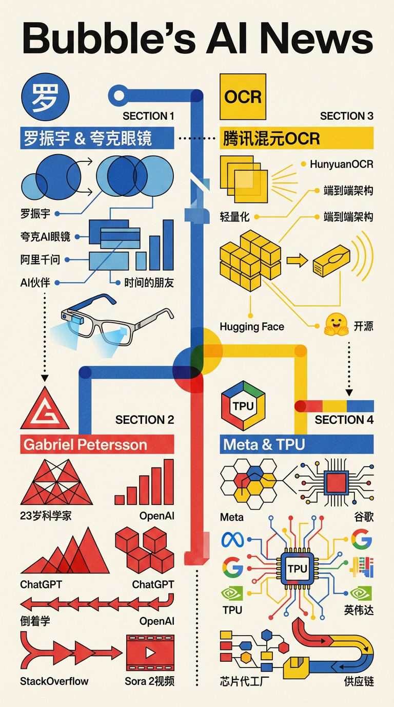 Bubble's Brain - 2025-11-30封面