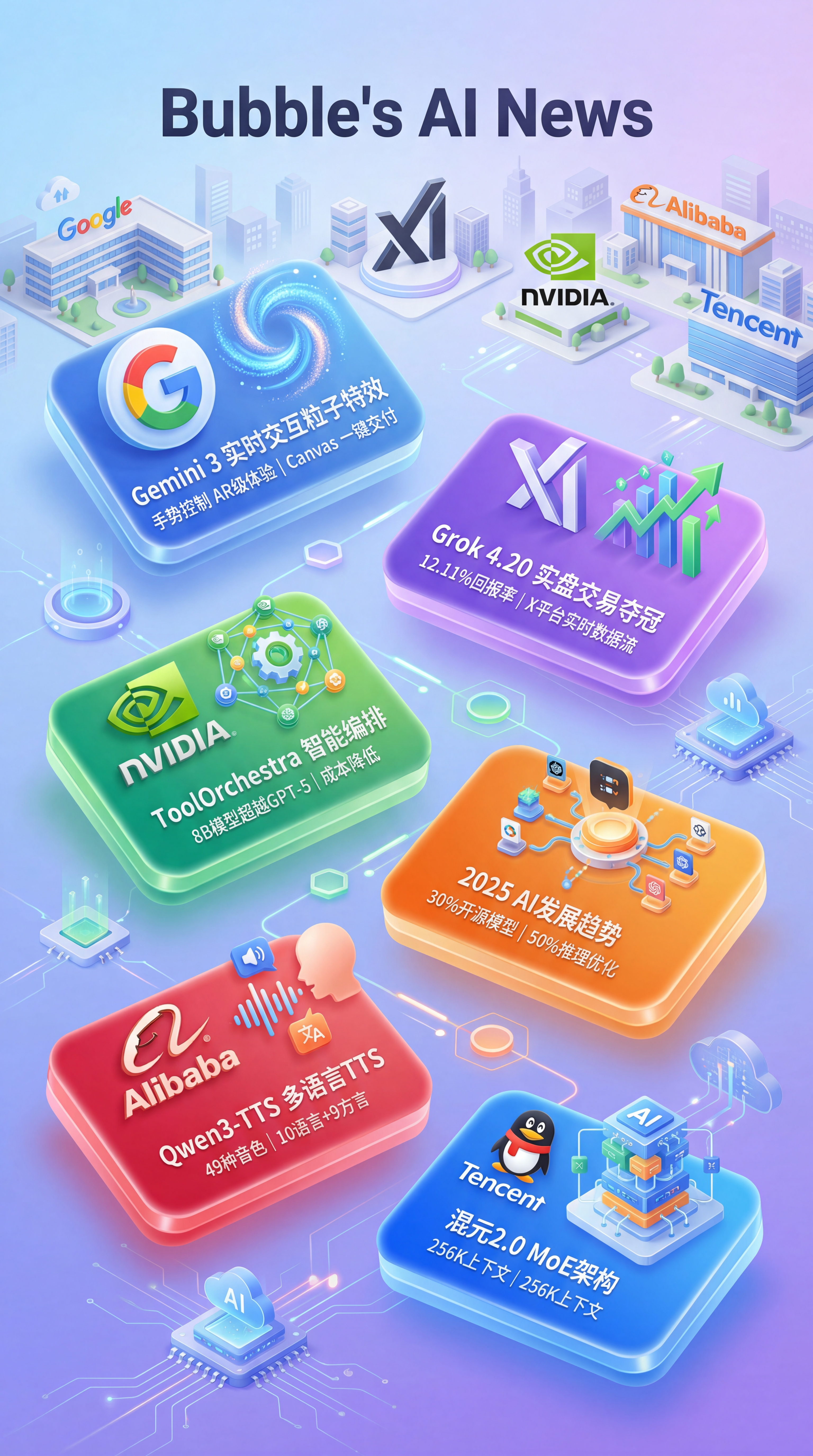 Bubble's Brain - 2025-12-07封面